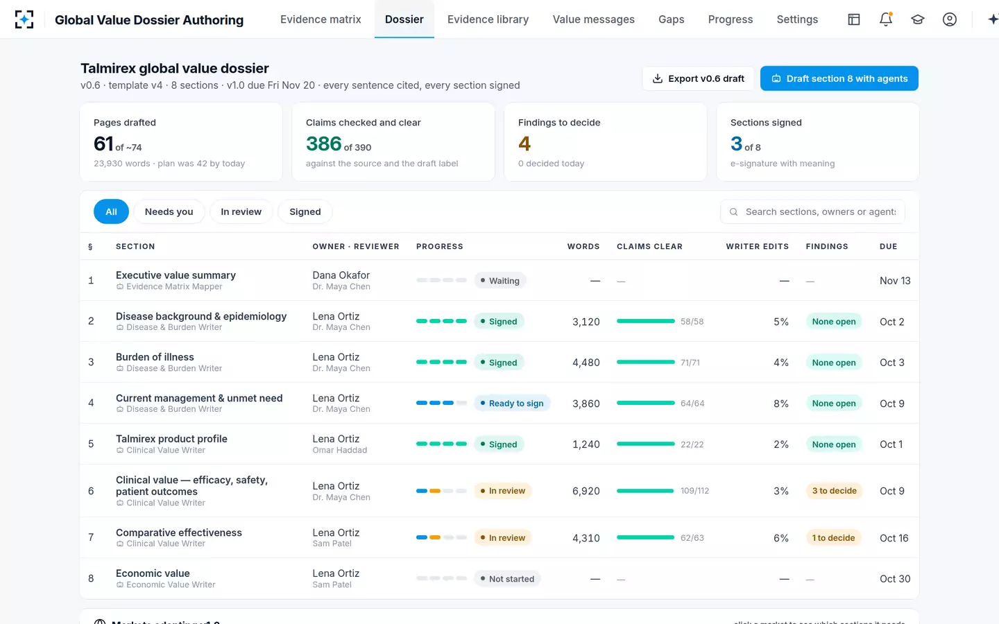 Global Value Dossier Authoring — The section board