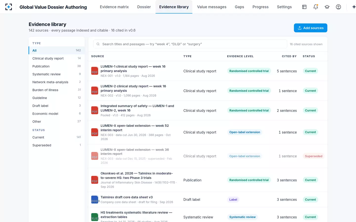 Global Value Dossier Authoring — The evidence library
