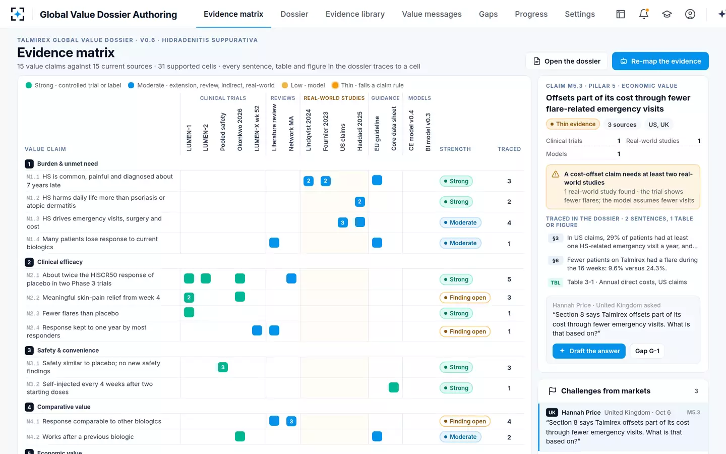 Global Value Dossier Authoring — The evidence matrix