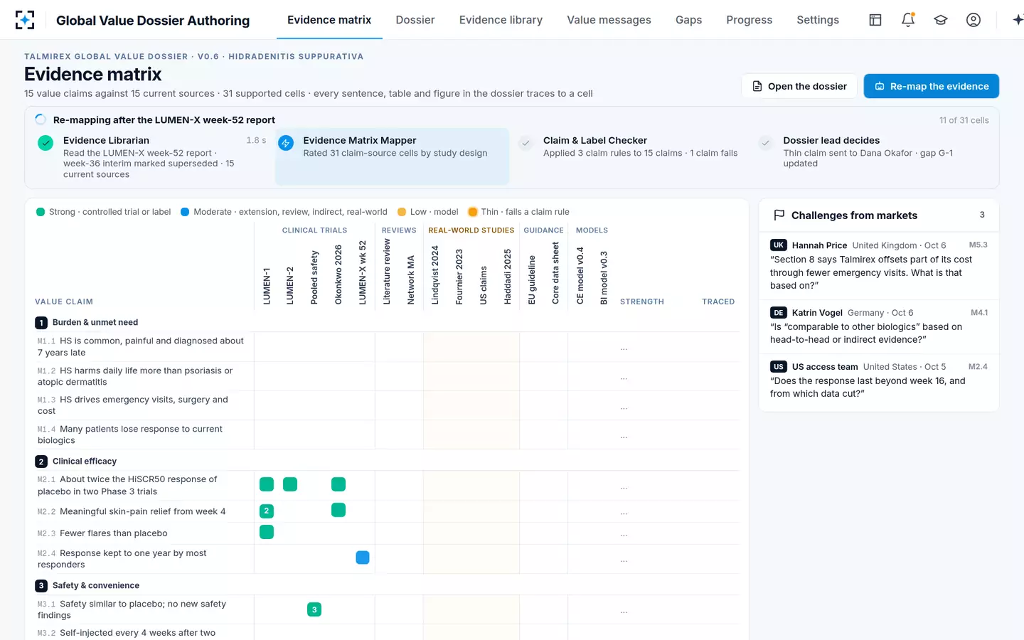 Global Value Dossier Authoring — Re-mapping after a new report