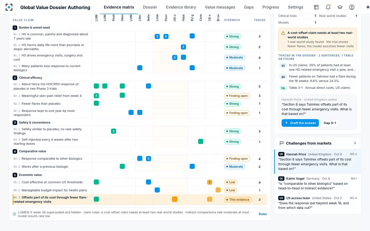 Global Value Dossier Authoring — A thin claim