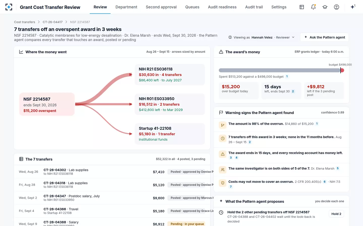 Grant Cost Transfer Review — Costs moving off an overspent award, seen across transfers