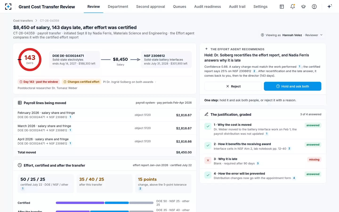 Grant Cost Transfer Review — A salary cost transfer checked against certified effort