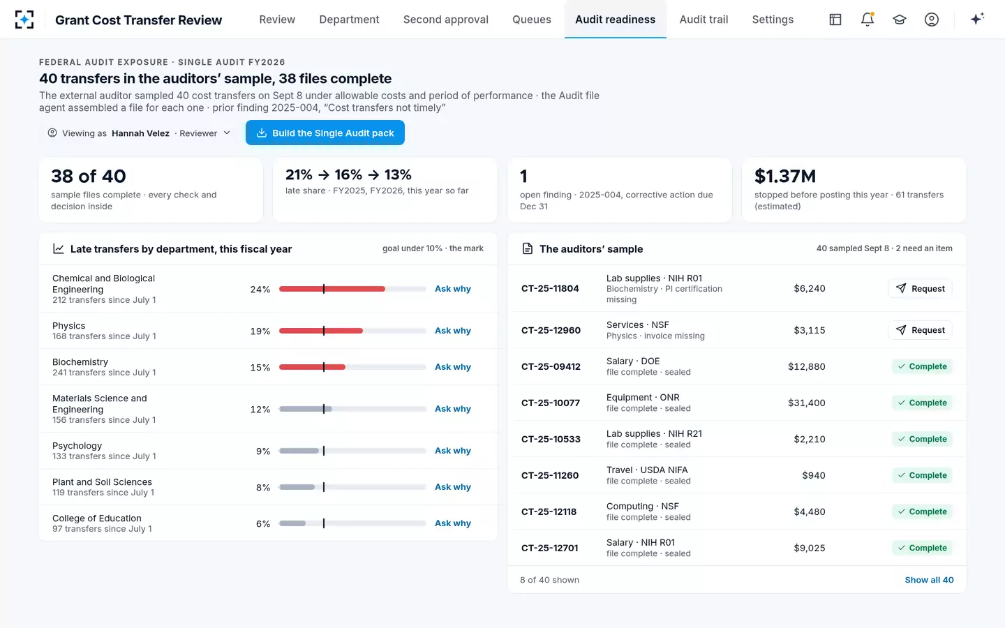 Grant Cost Transfer Review — Ready for the Single Audit sample
