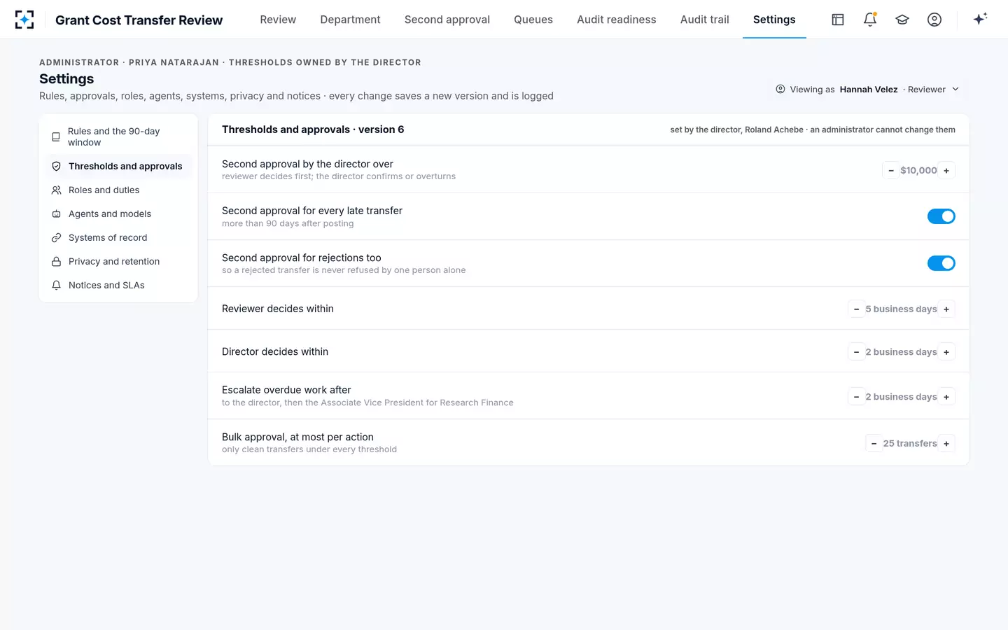 Grant Cost Transfer Review — Thresholds for the second approval, set by the director