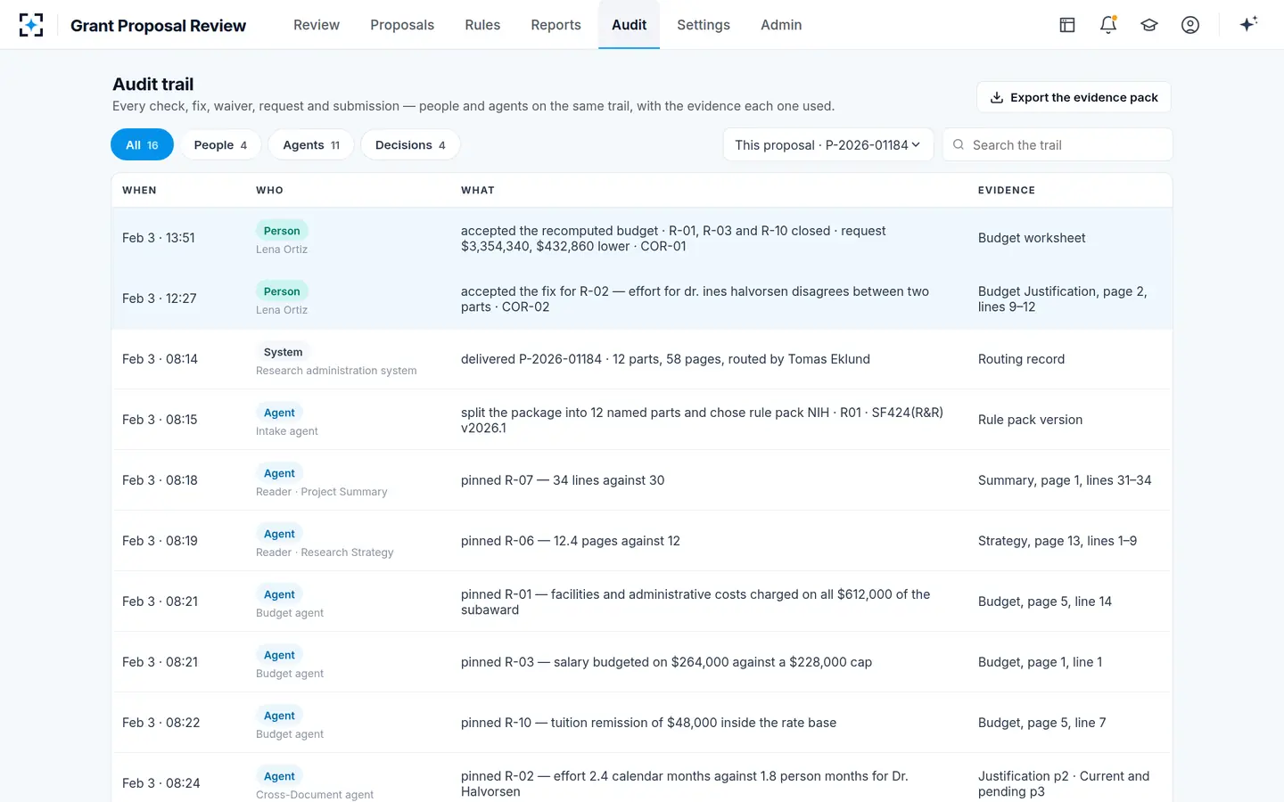 Grant Proposal Review — People and agents on one trail, with the evidence each one used