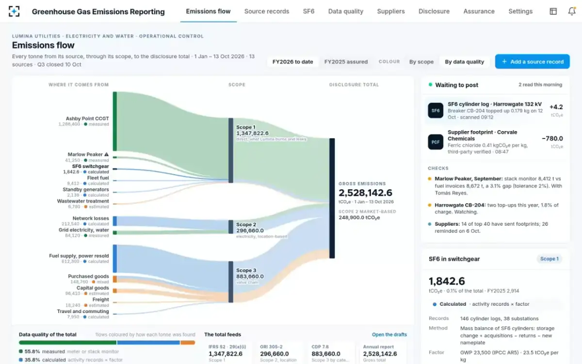 Greenhouse Gas Emissions Reporting — Colour by data quality