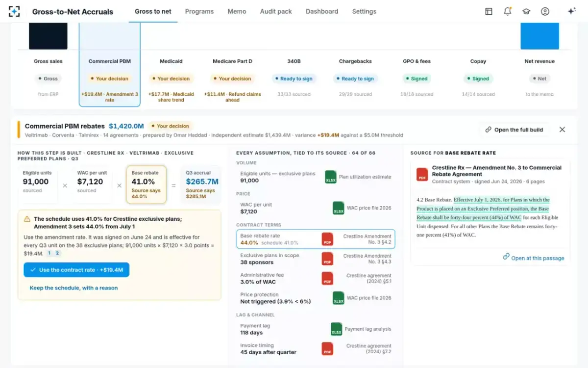 Gross-to-Net Accruals — A step's build