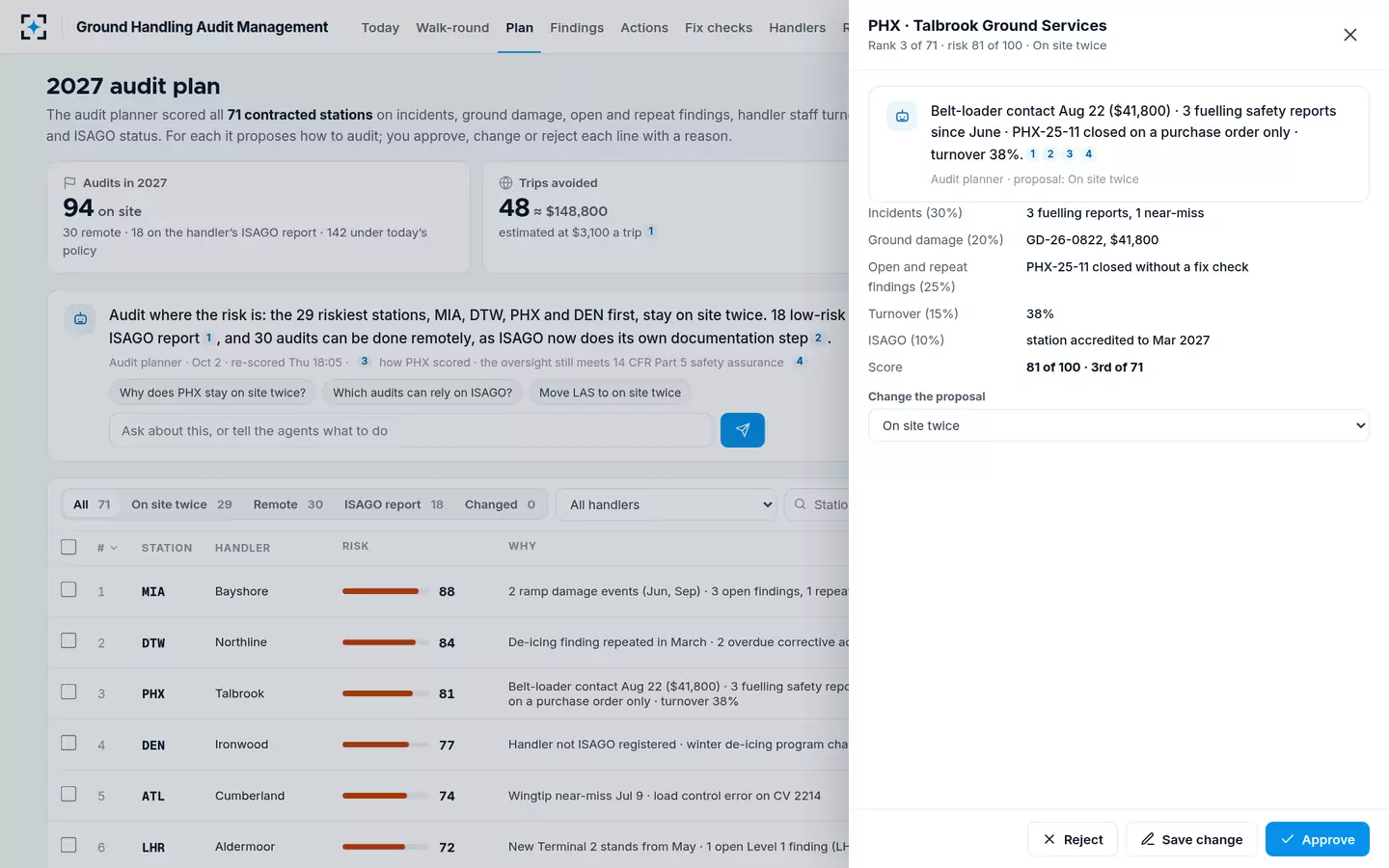 Ground Handling Audit Management — The risk-based audit plan