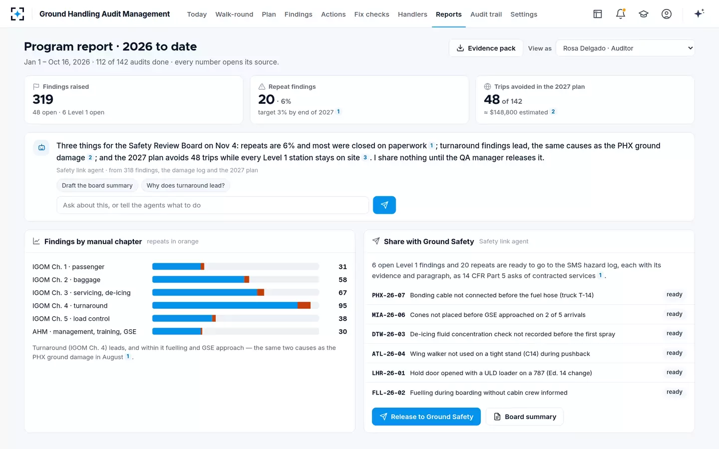 Ground Handling Audit Management — Program report