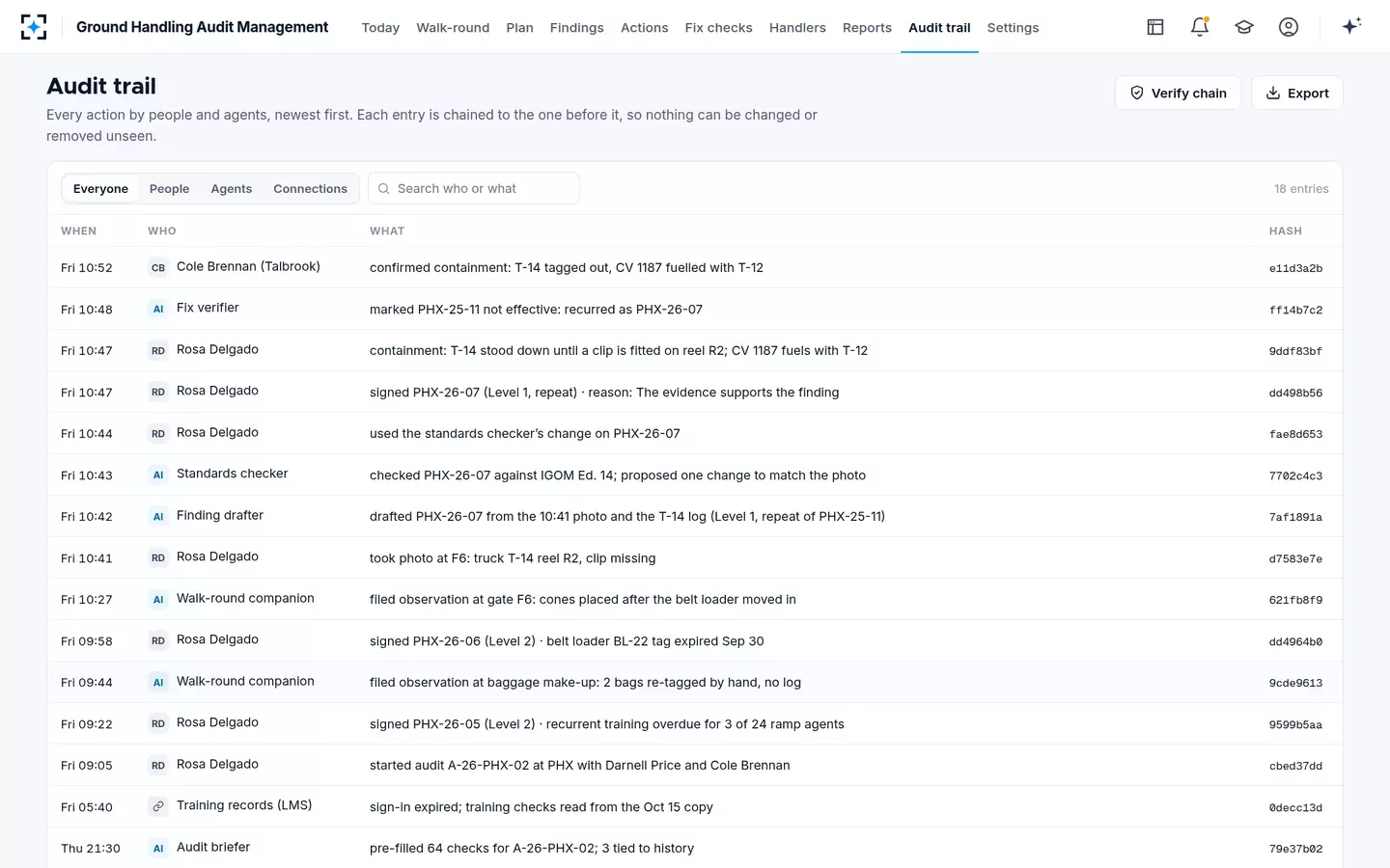 Ground Handling Audit Management — Audit trail