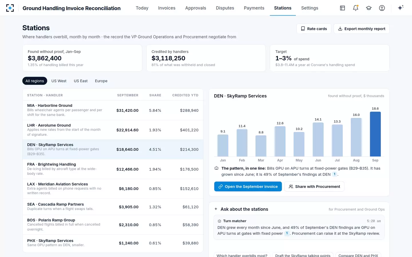 Ground Handling Invoice Reconciliation — Stations