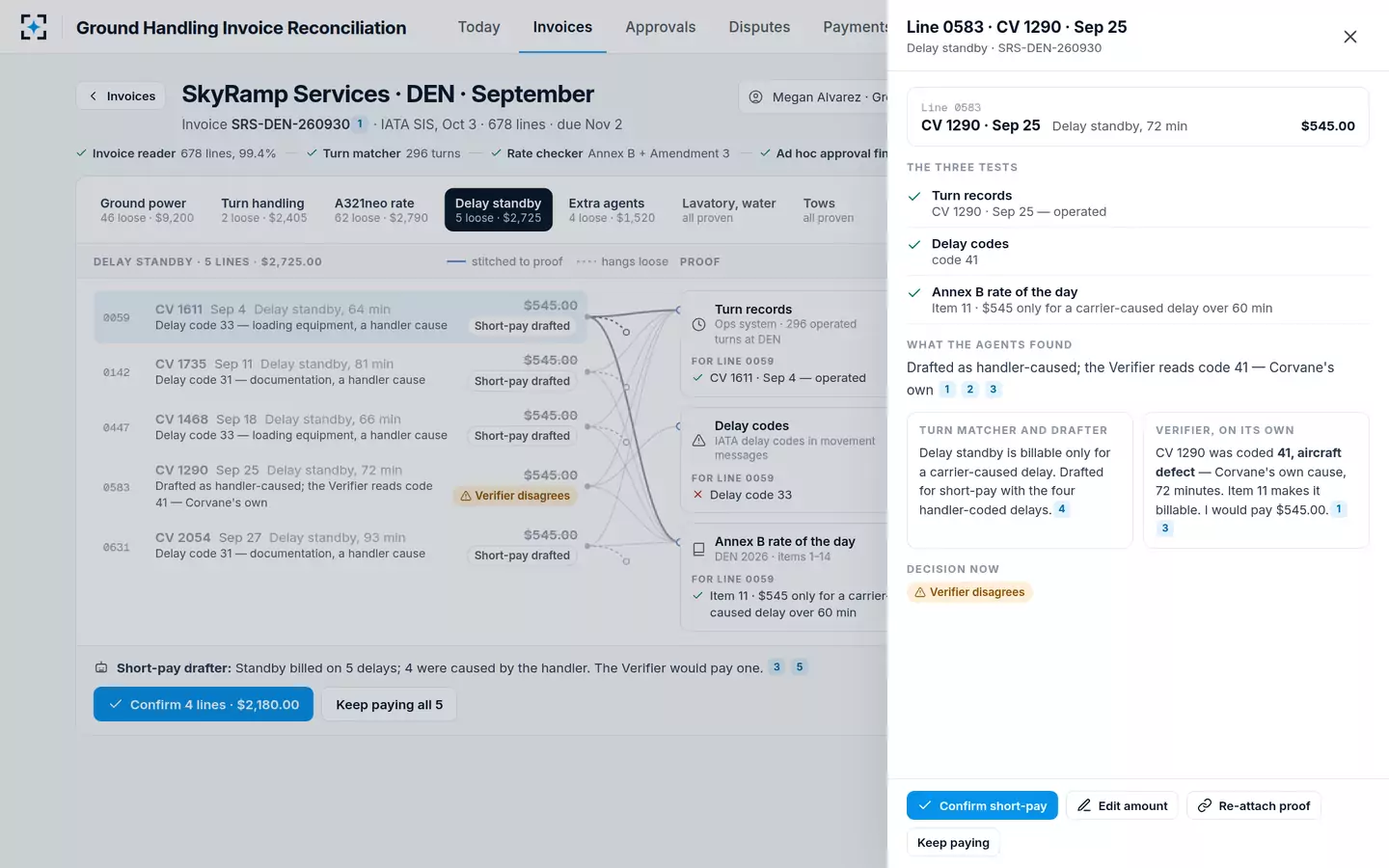 Ground Handling Invoice Reconciliation — The Verifier disagrees