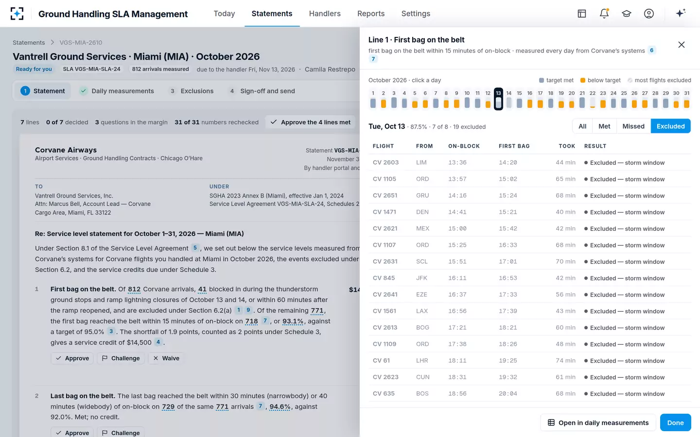 Ground Handling SLA Management — Daily measurements behind a number
