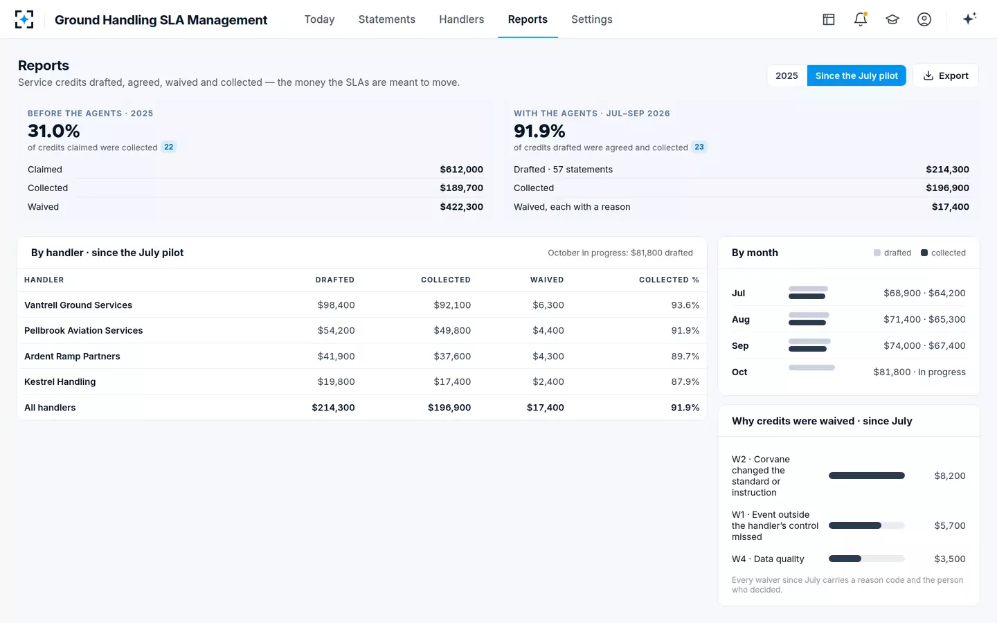 Ground Handling SLA Management — Service credits collected