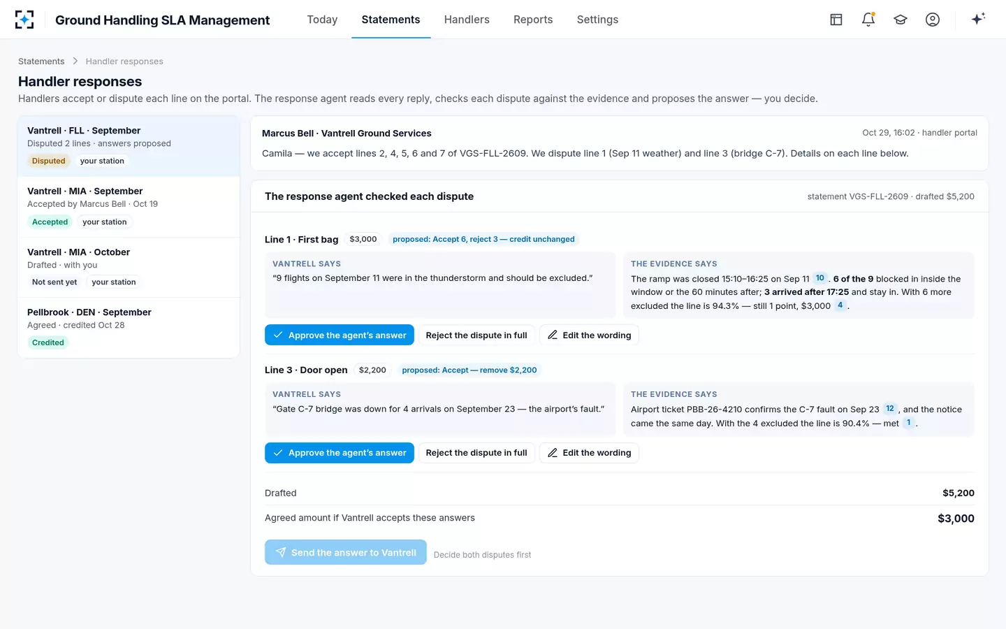 Ground Handling SLA Management — Handler responses and disputes