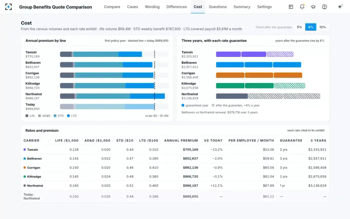Group Benefits Quote Comparison — One- and three-year cost