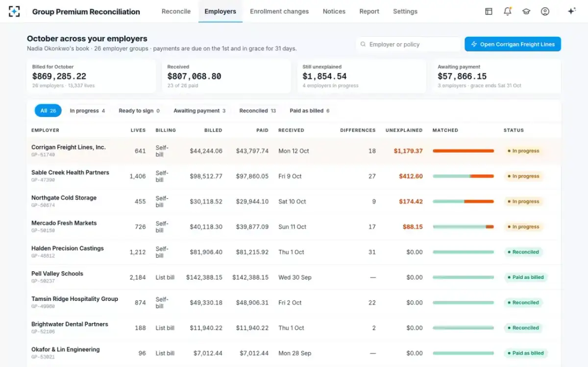 Group Premium Reconciliation — October across your employers