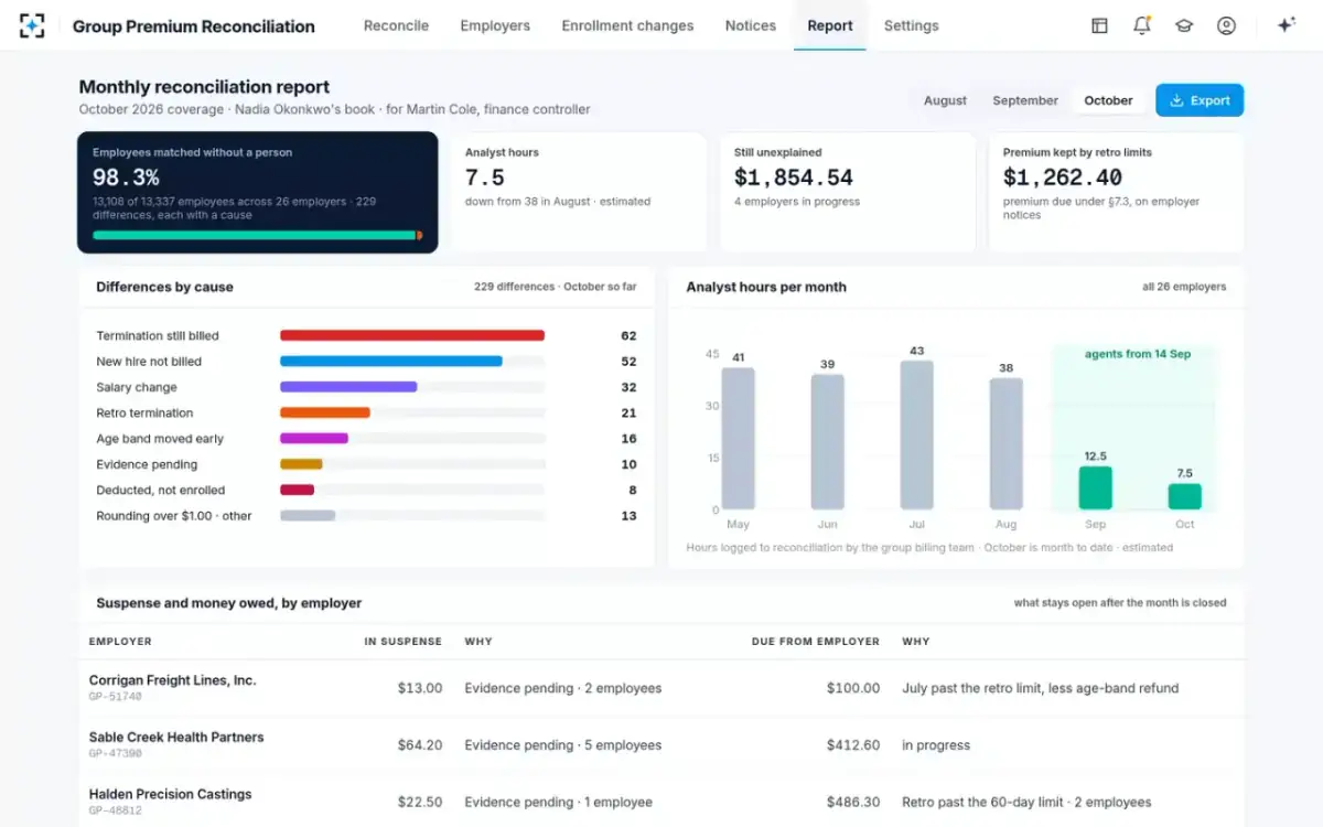 Group Premium Reconciliation — Monthly reconciliation report