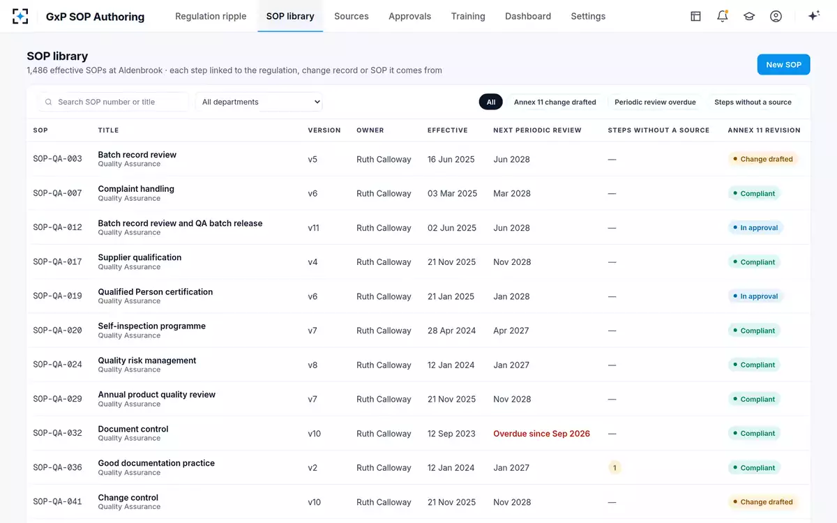 GxP SOP Authoring — SOP library