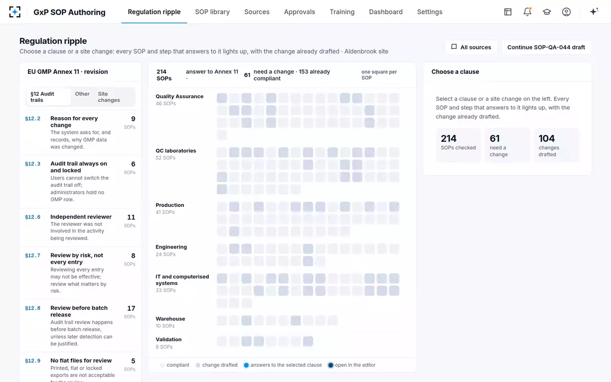 GxP SOP Authoring — Regulation ripple