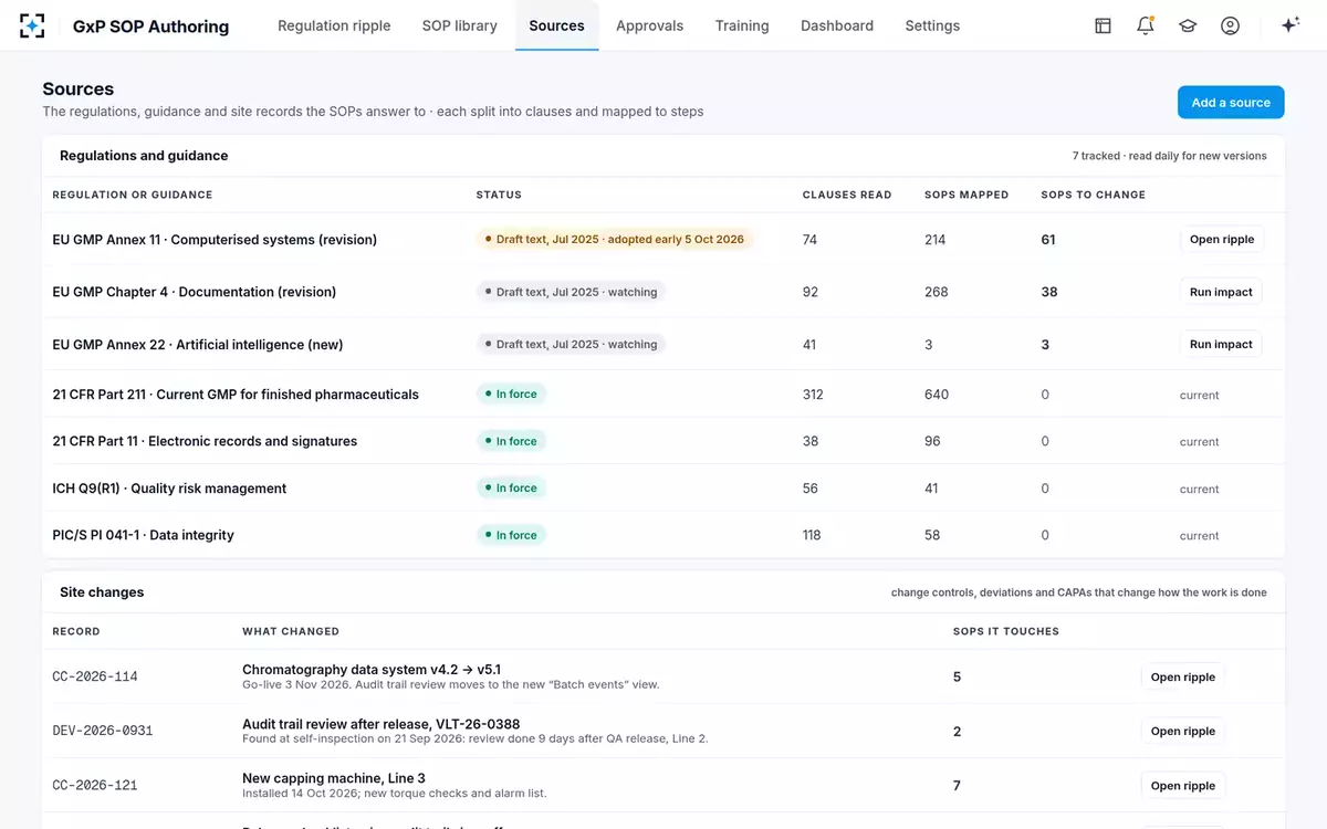 GxP SOP Authoring — Regulations and site changes