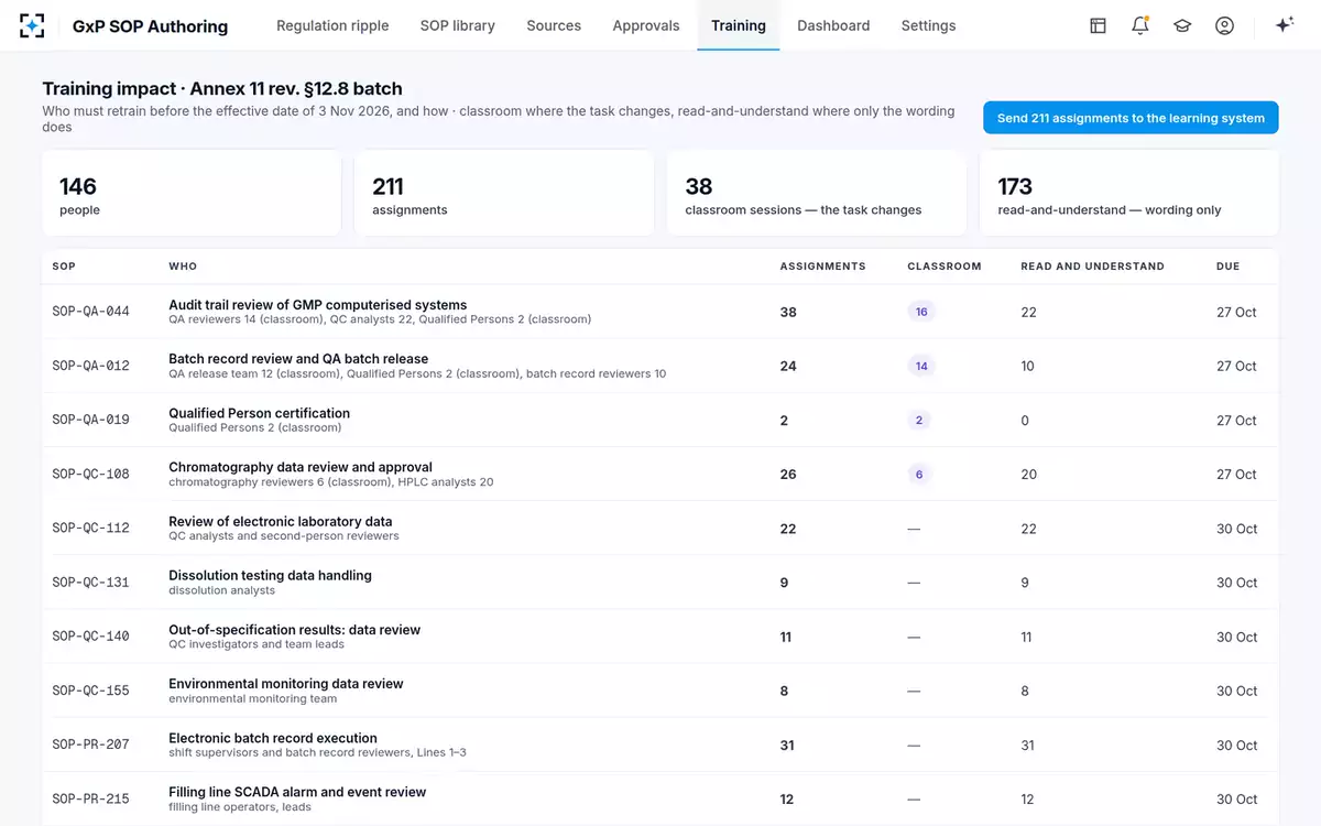 GxP SOP Authoring — Training impact