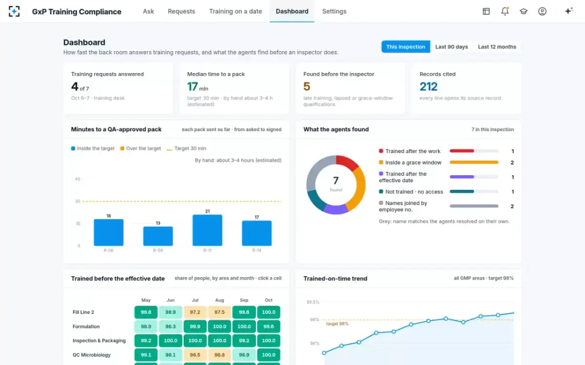 GxP Training Compliance — Dashboard