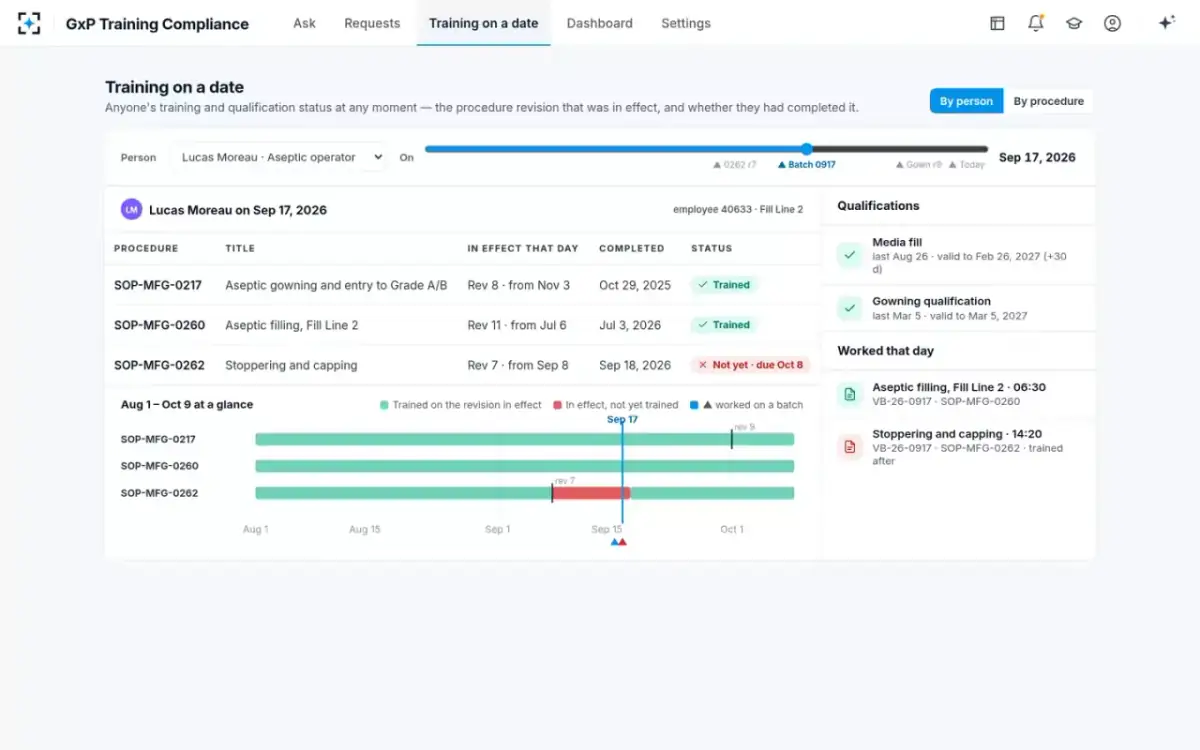 GxP Training Compliance — Training on a date