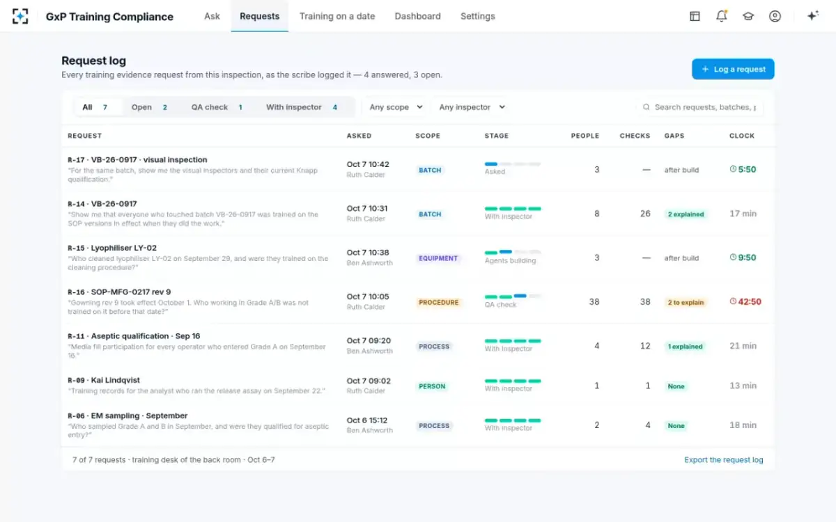 GxP Training Compliance — The request log