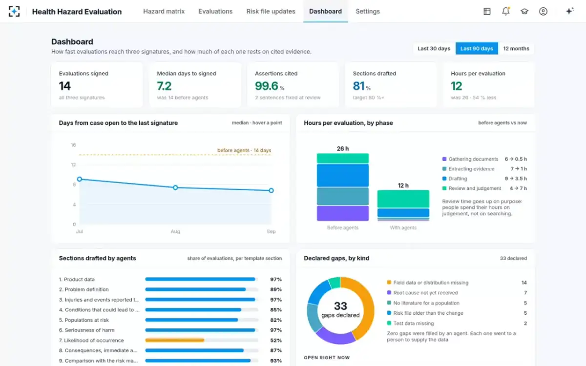 Health Hazard Evaluation — Dashboard