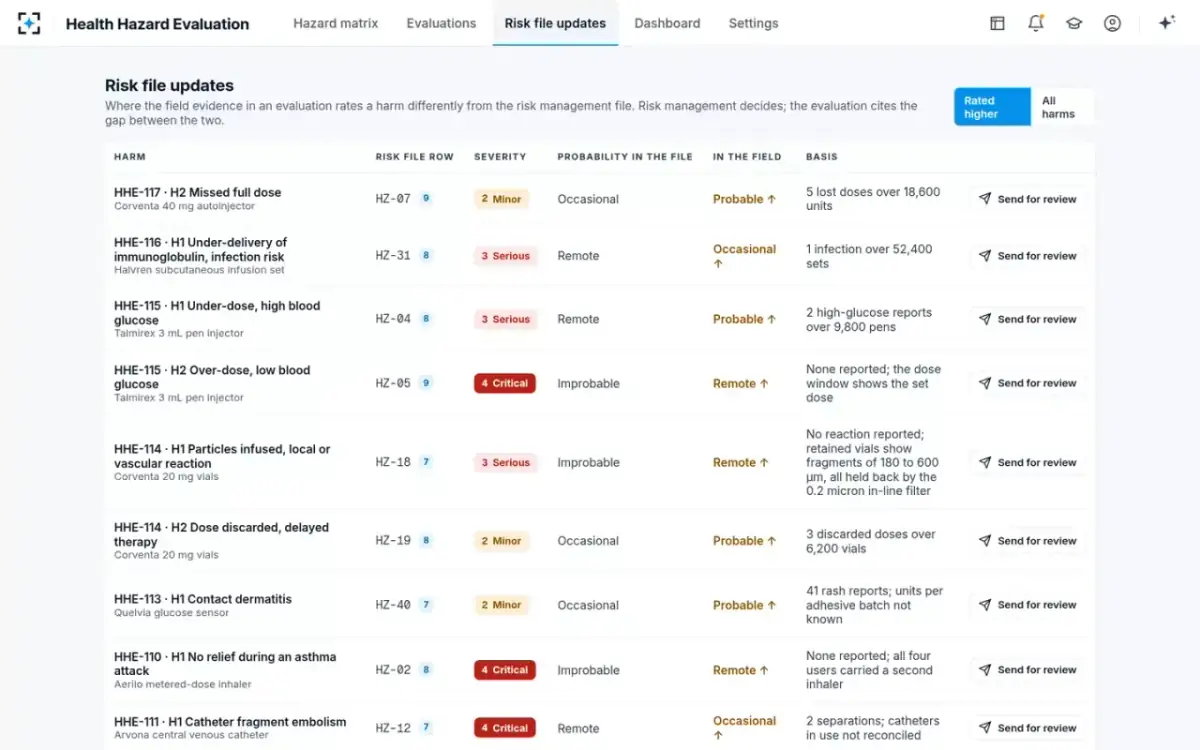 Health Hazard Evaluation — Risk file updates