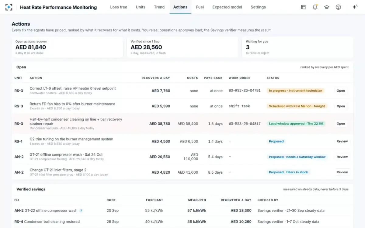 Heat Rate Performance Monitoring — Actions