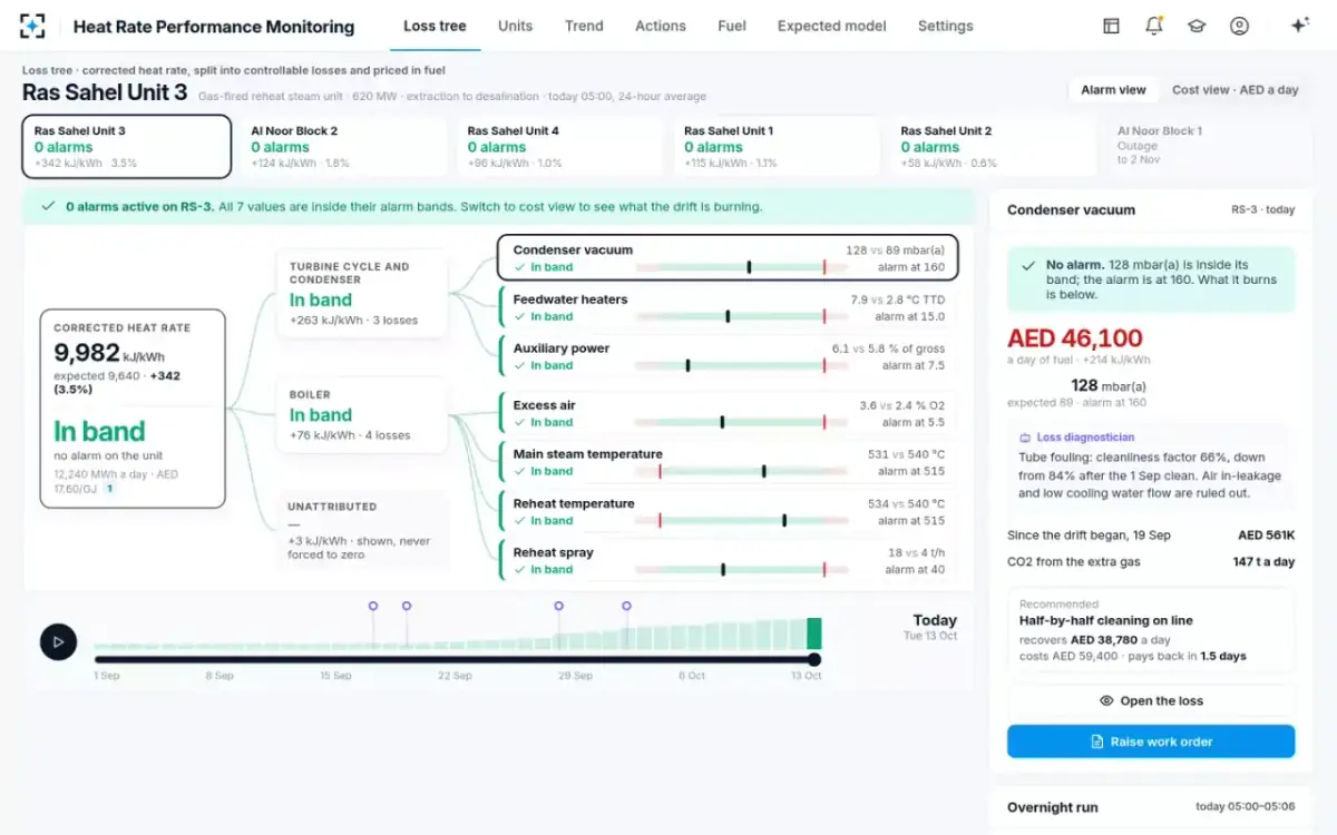 Heat Rate Performance Monitoring — Alarm view