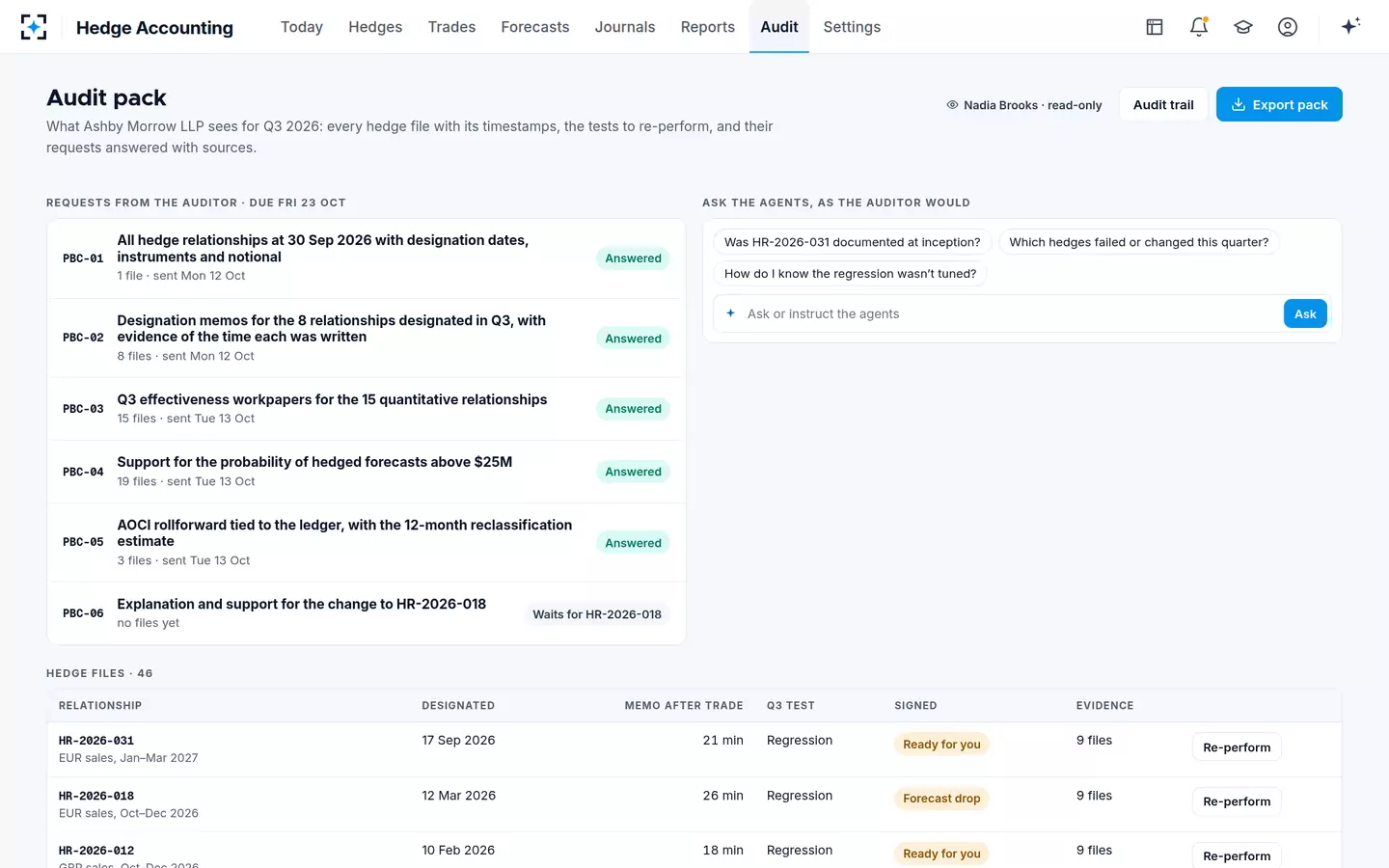 Hedge Accounting — The audit pack
