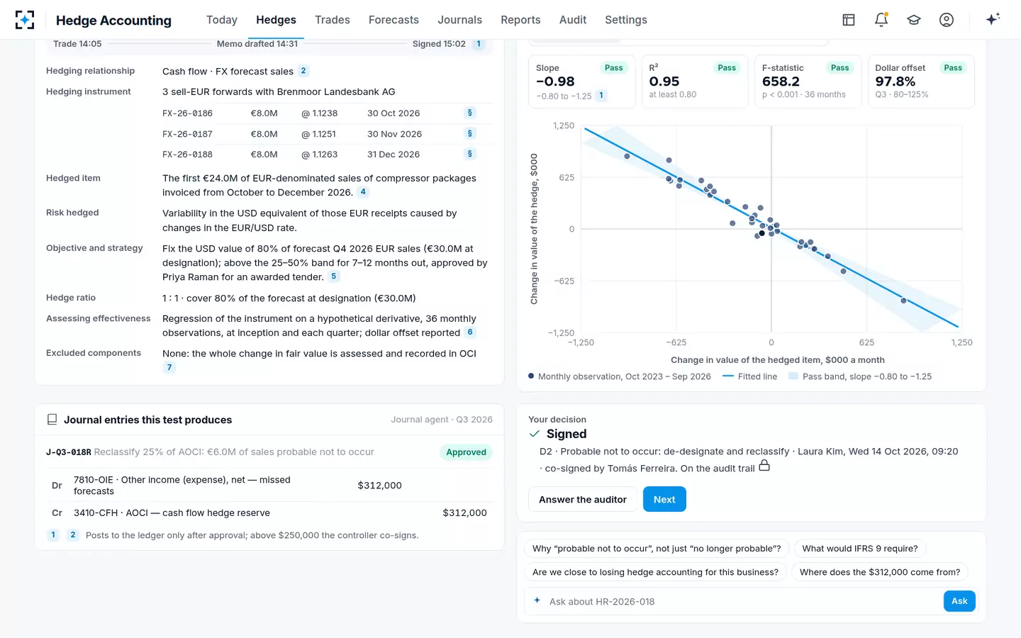Hedge Accounting — Signed and co-signed