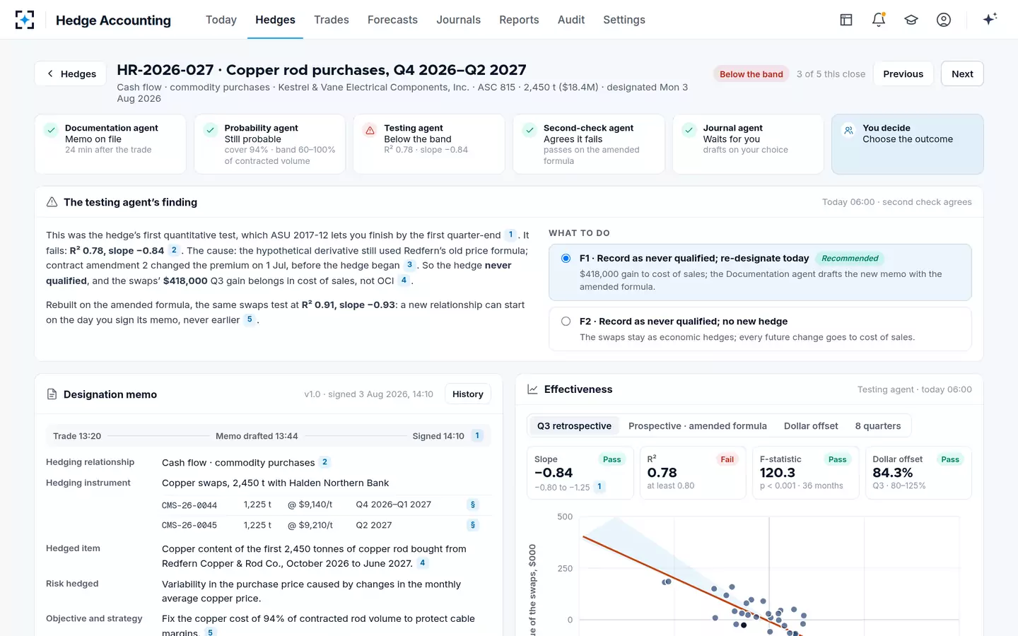 Hedge Accounting — A failed test