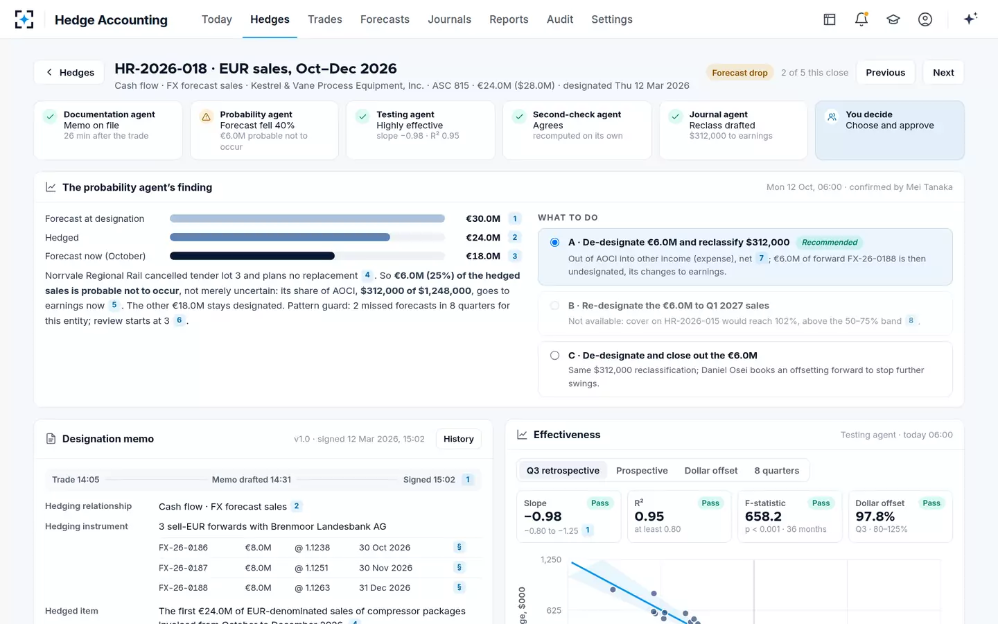 Hedge Accounting — A forecast drop