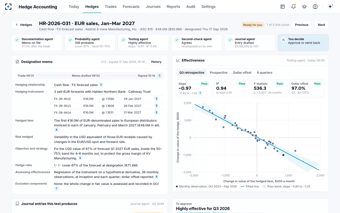 Hedge Accounting — The hedge file