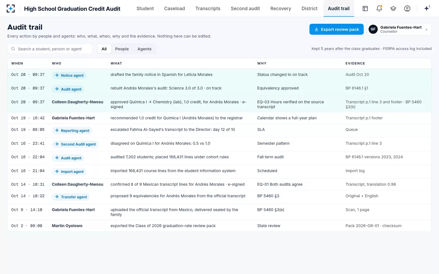 High School Graduation Credit Audit — Every action by people and agents, with the reason and the evidence