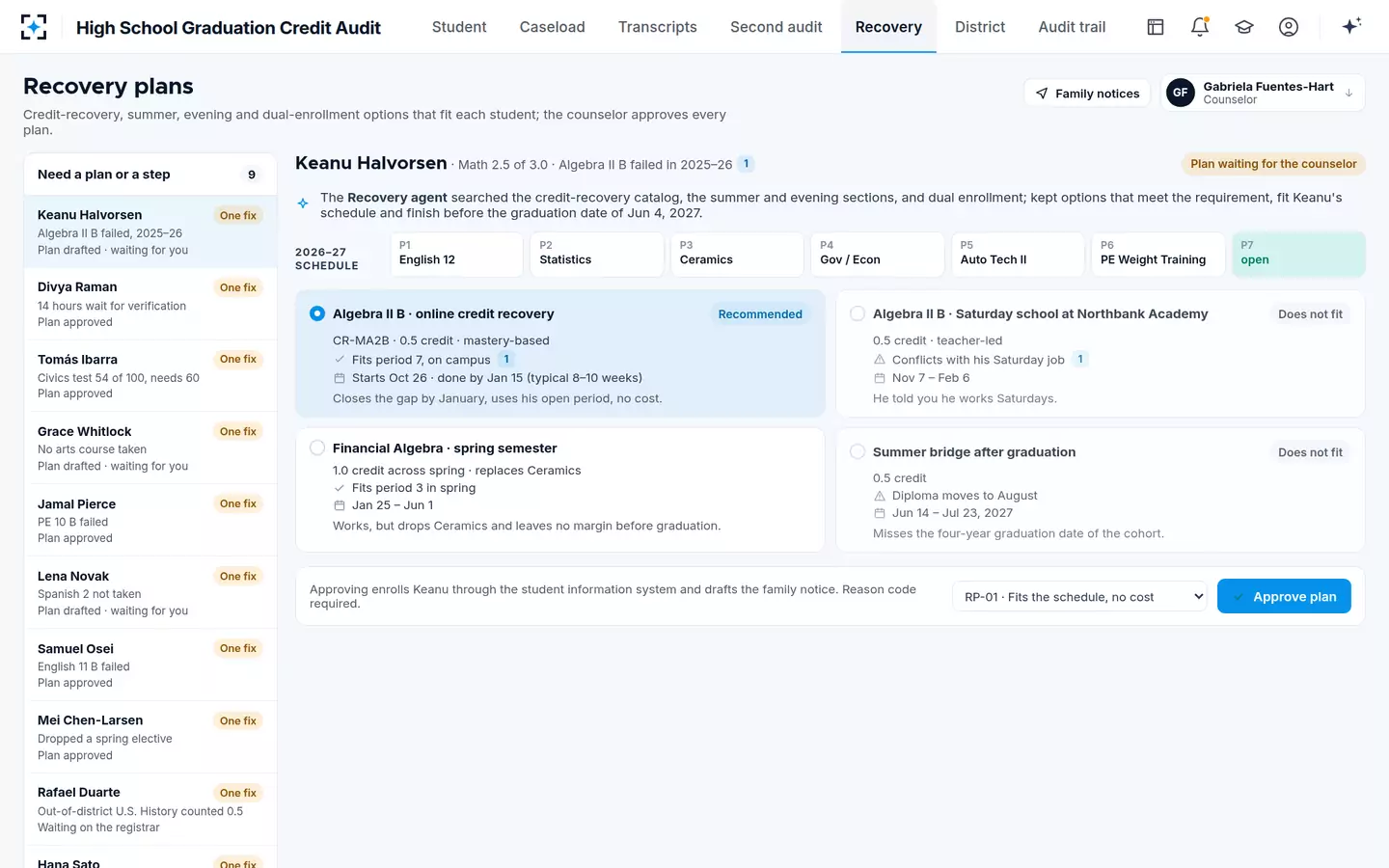 High School Graduation Credit Audit — Credit recovery options in high school that fit the student's real week