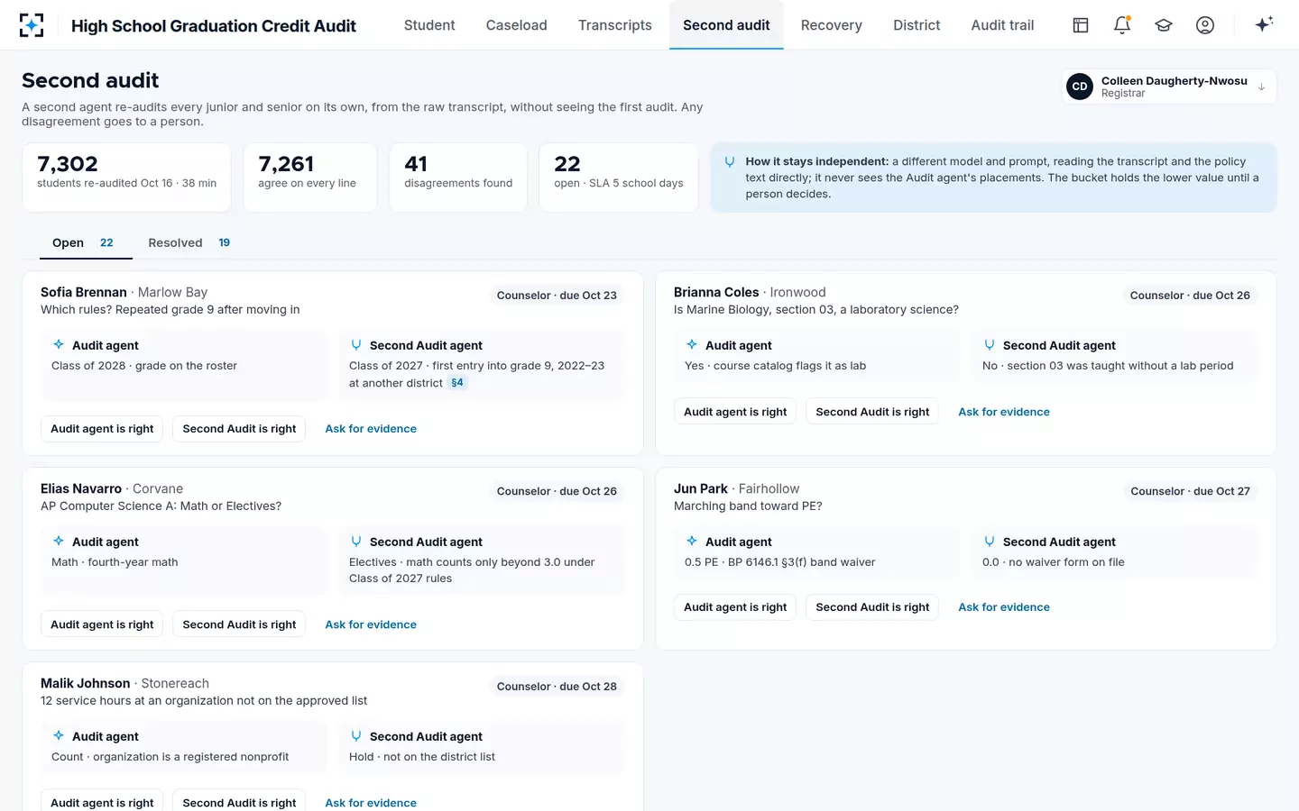 High School Graduation Credit Audit — An independent second audit of every junior and senior