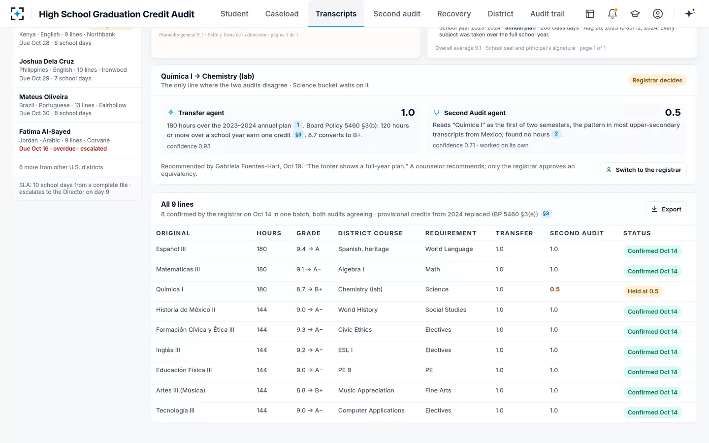 High School Graduation Credit Audit — Two independent audits, one disagreement, and the person who decides