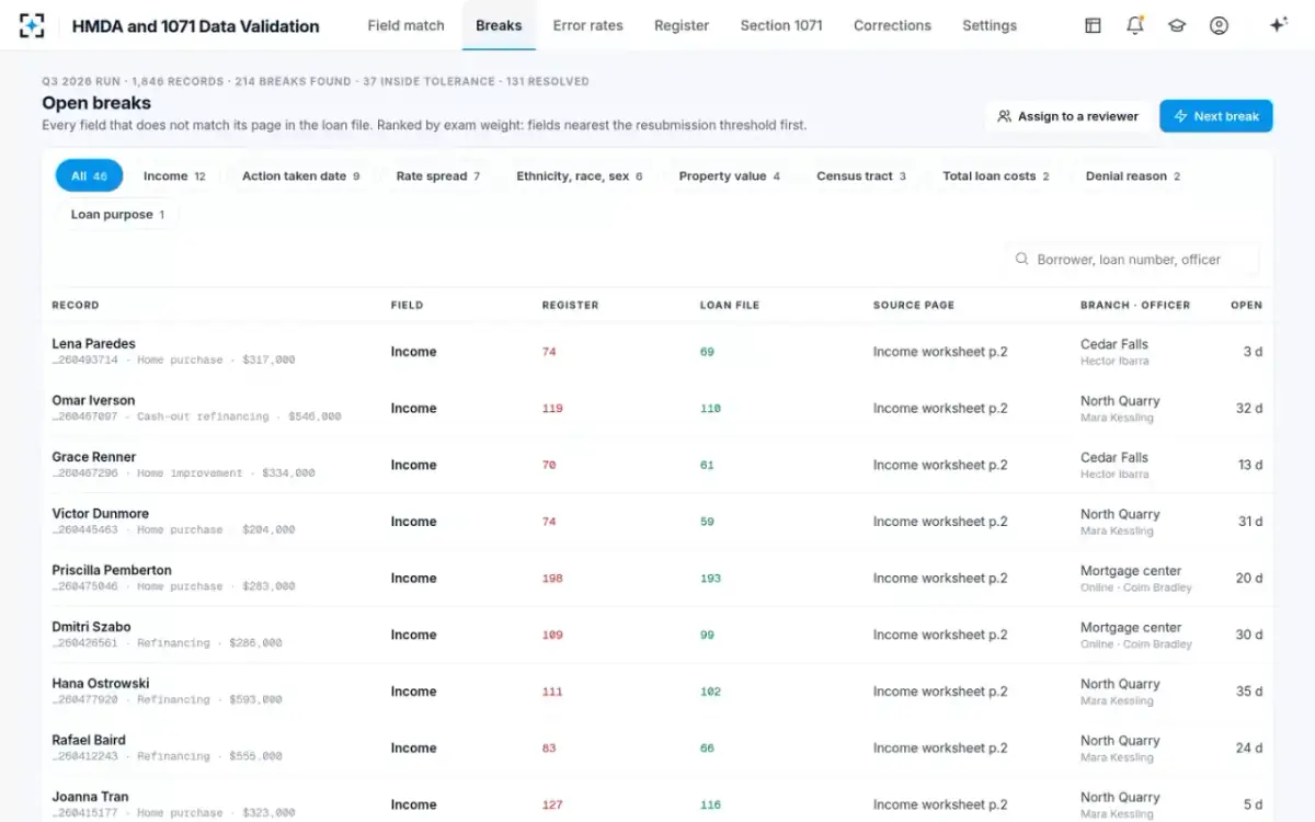 HMDA and 1071 Data Validation — Open breaks