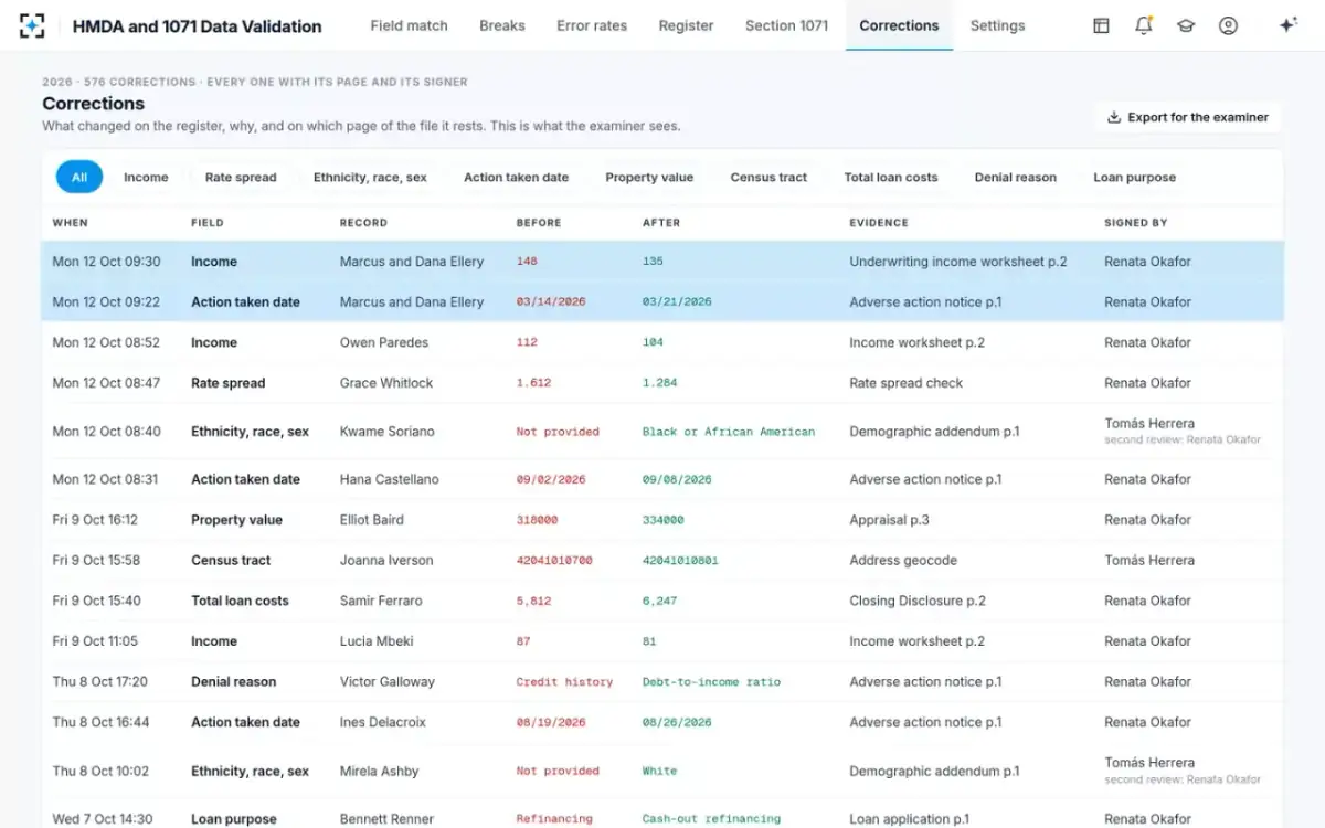 HMDA and 1071 Data Validation — Corrections