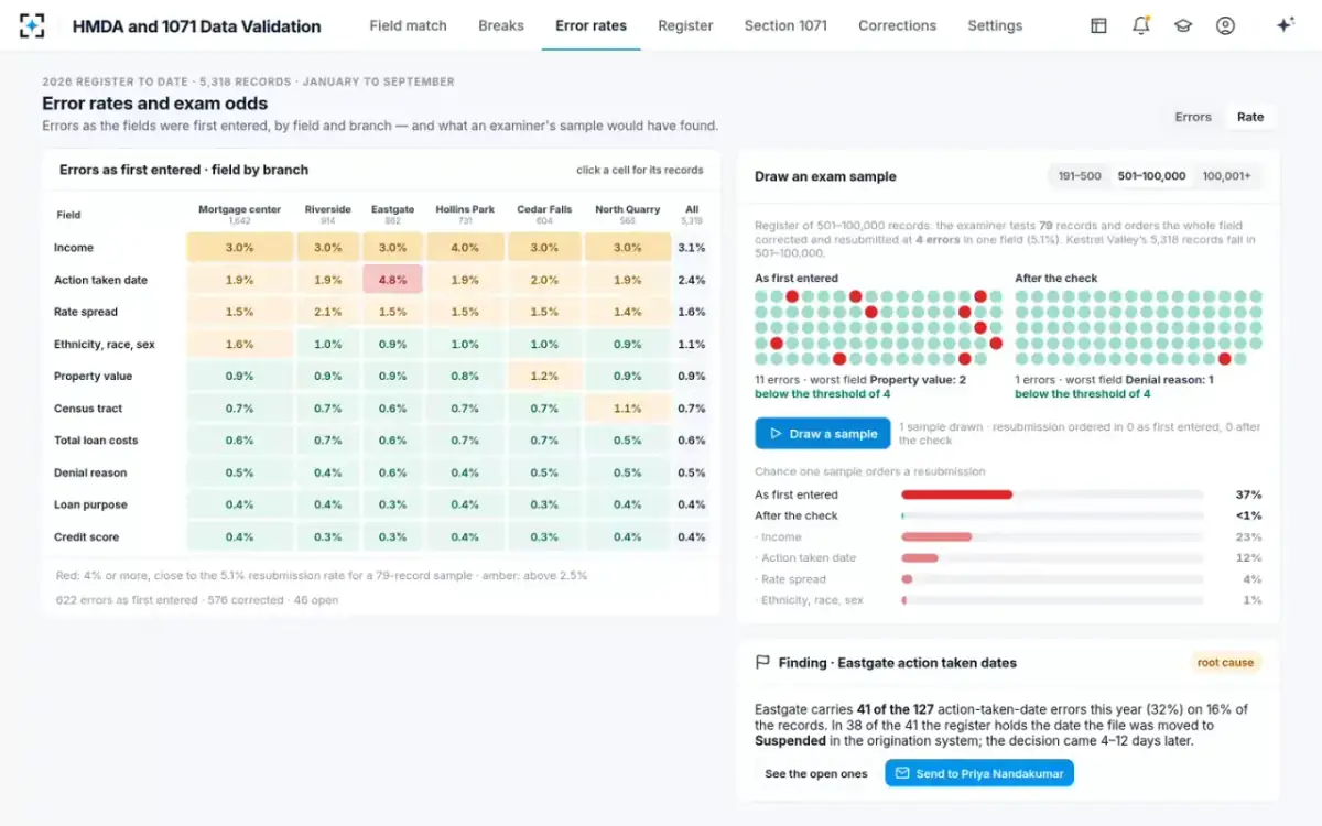 HMDA and 1071 Data Validation — Error rates and exam odds