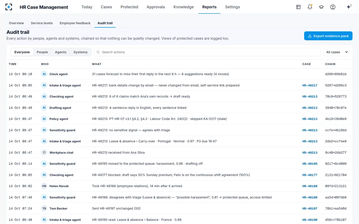 HR Case Management — Audit trail