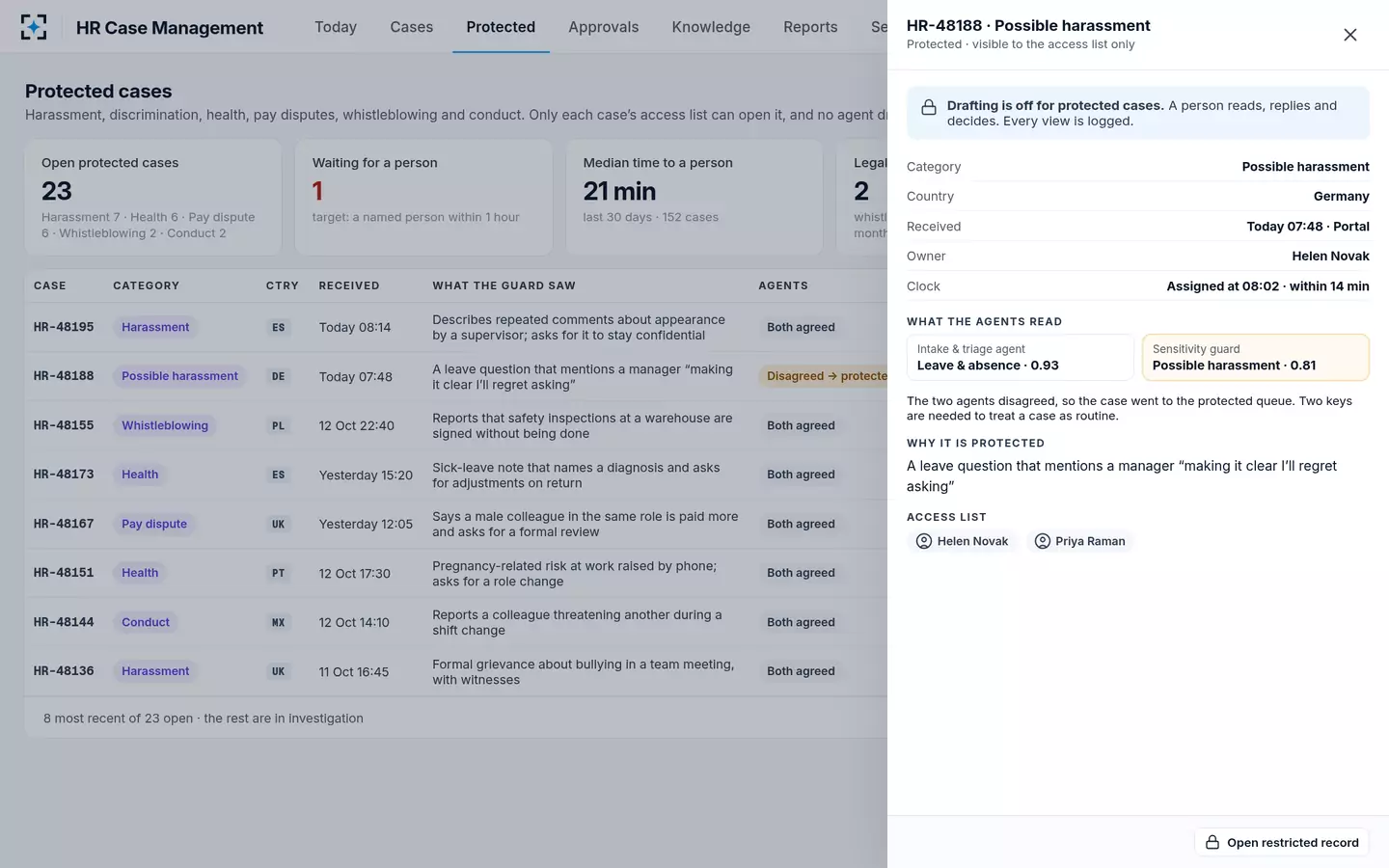 HR Case Management — Protected cases