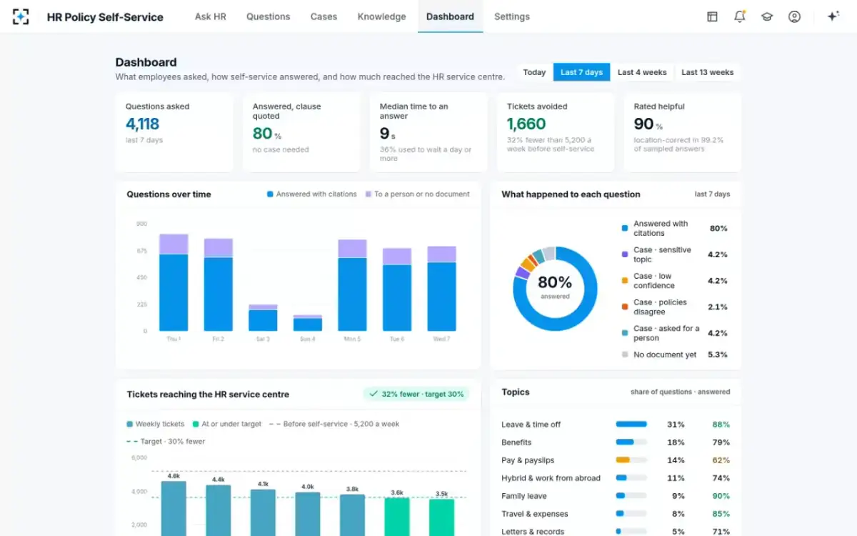 HR Policy Self-Service — The dashboard