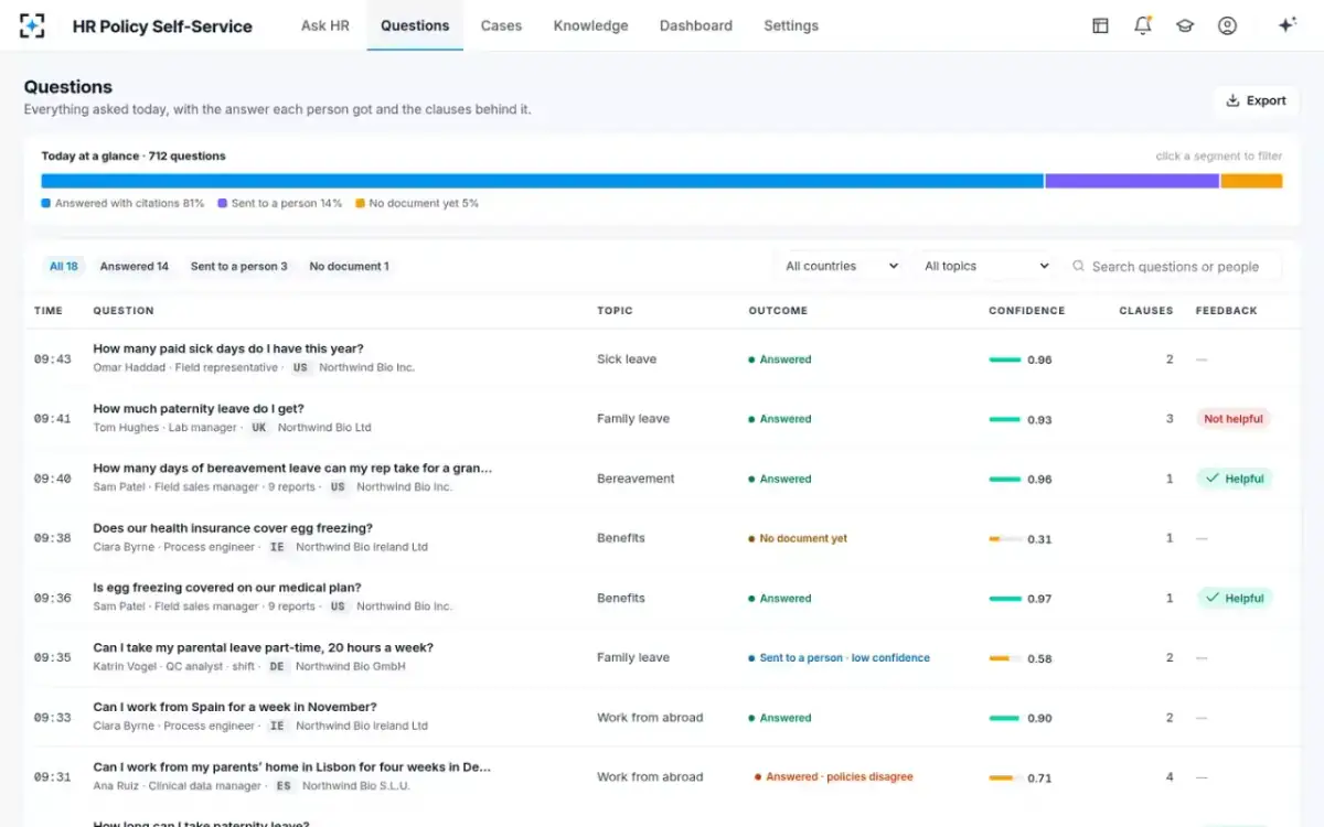HR Policy Self-Service — Everything asked today